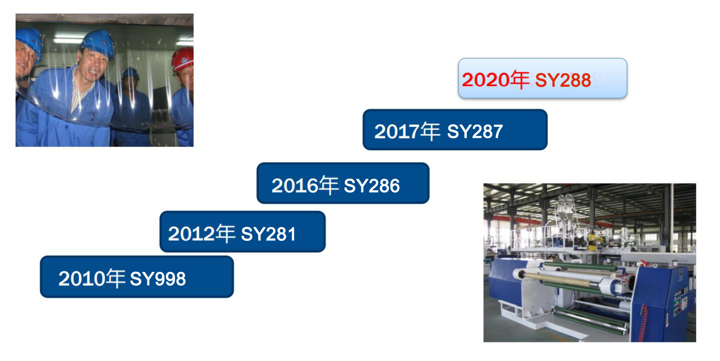 Development history of chlor-alkali membrane